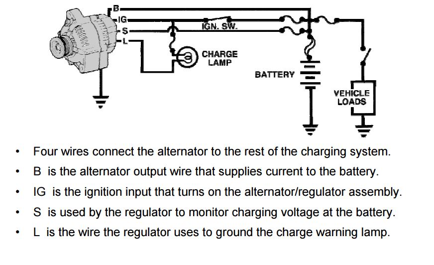 Alternator warning light discount